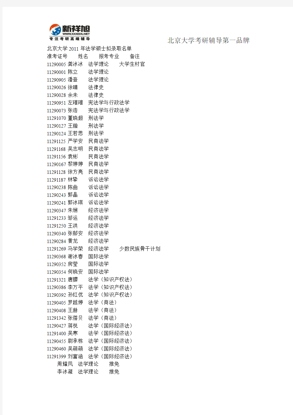 新祥旭考研辅导-北京大学2011年法学硕士拟录取名单-新祥旭考研辅导