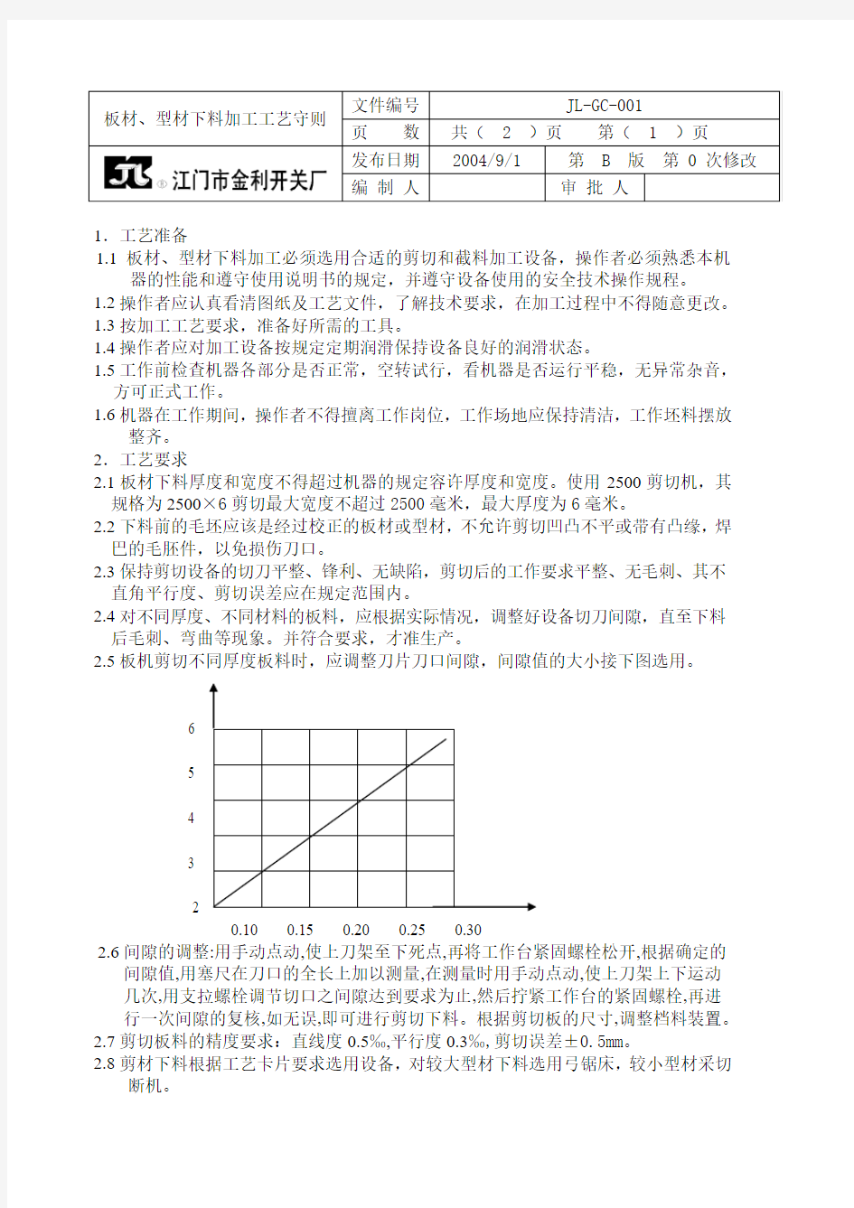 板材、型材下料加工工艺守则