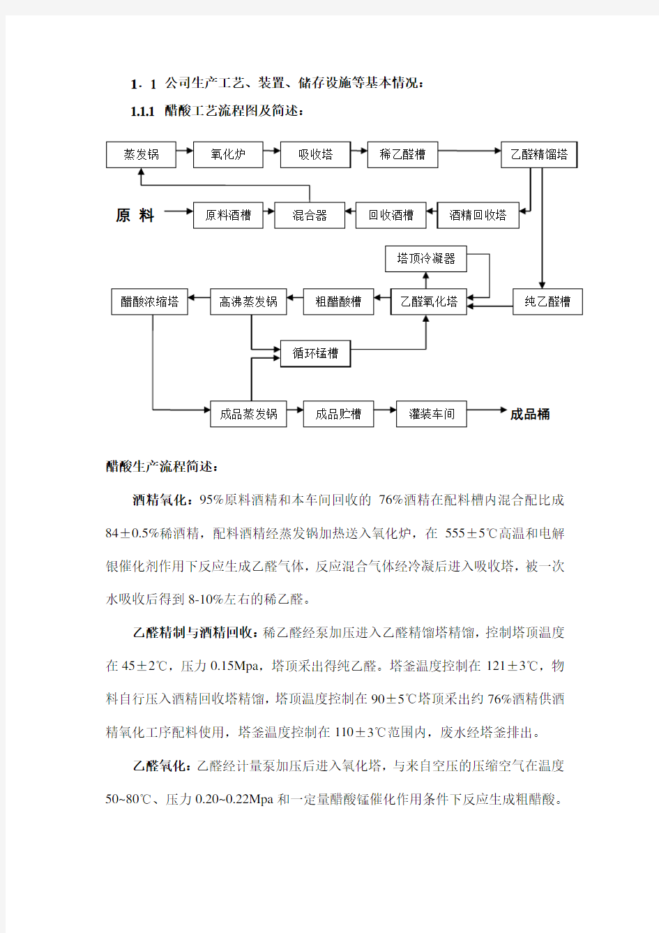 醋酸工艺流程