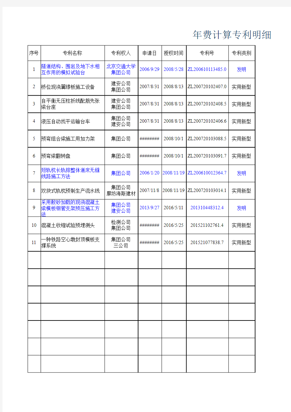 专利年费自动计算表