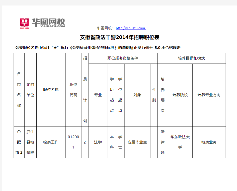 安徽省政法干警2014年招聘职位表