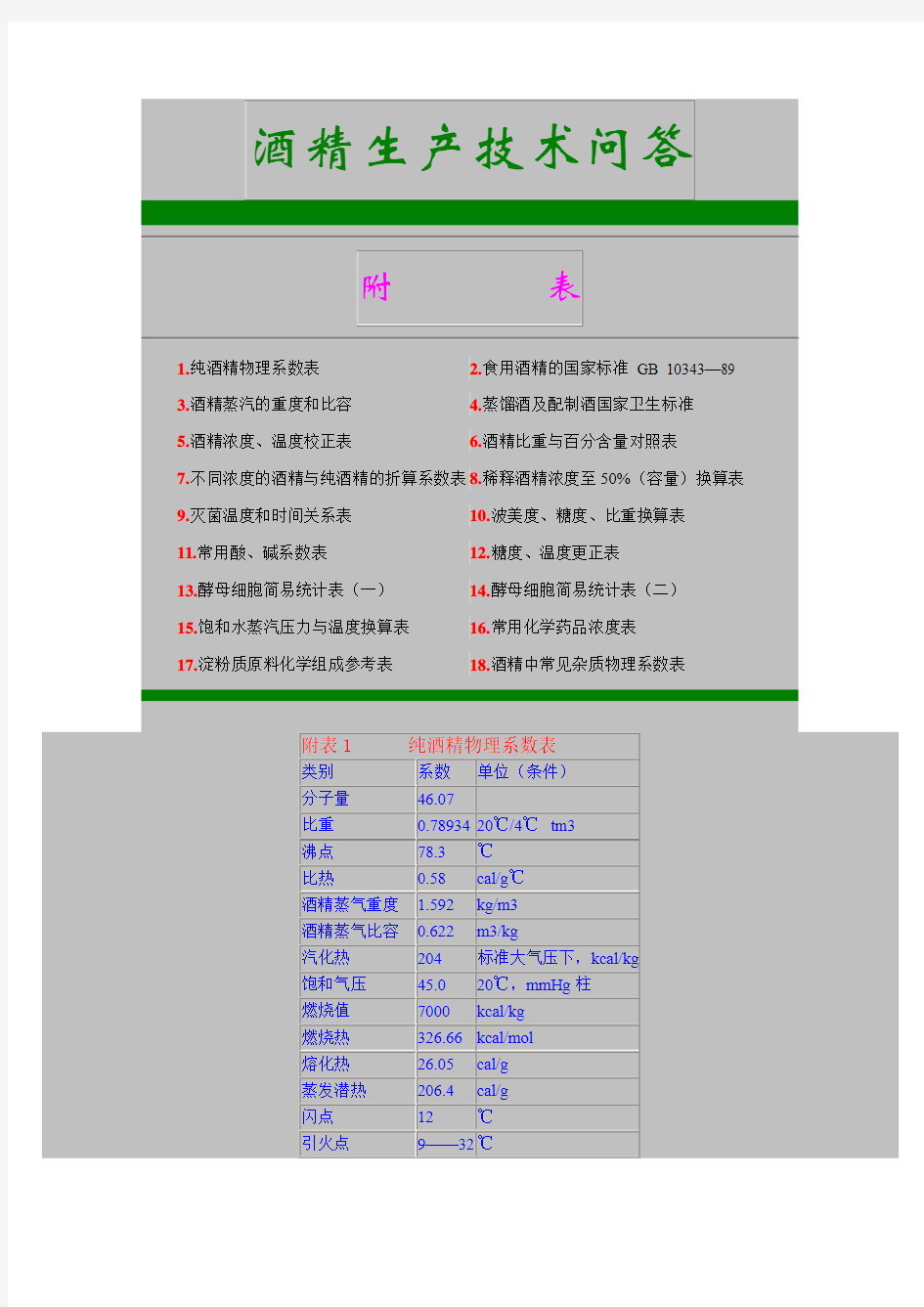 乙醇度数含量对照表