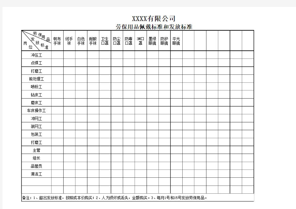 劳保用品佩戴标准和发放标准