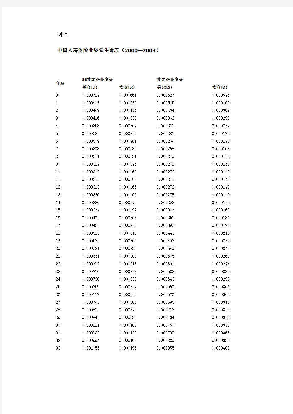 中国人寿保险业经验生命表(2000～2003)