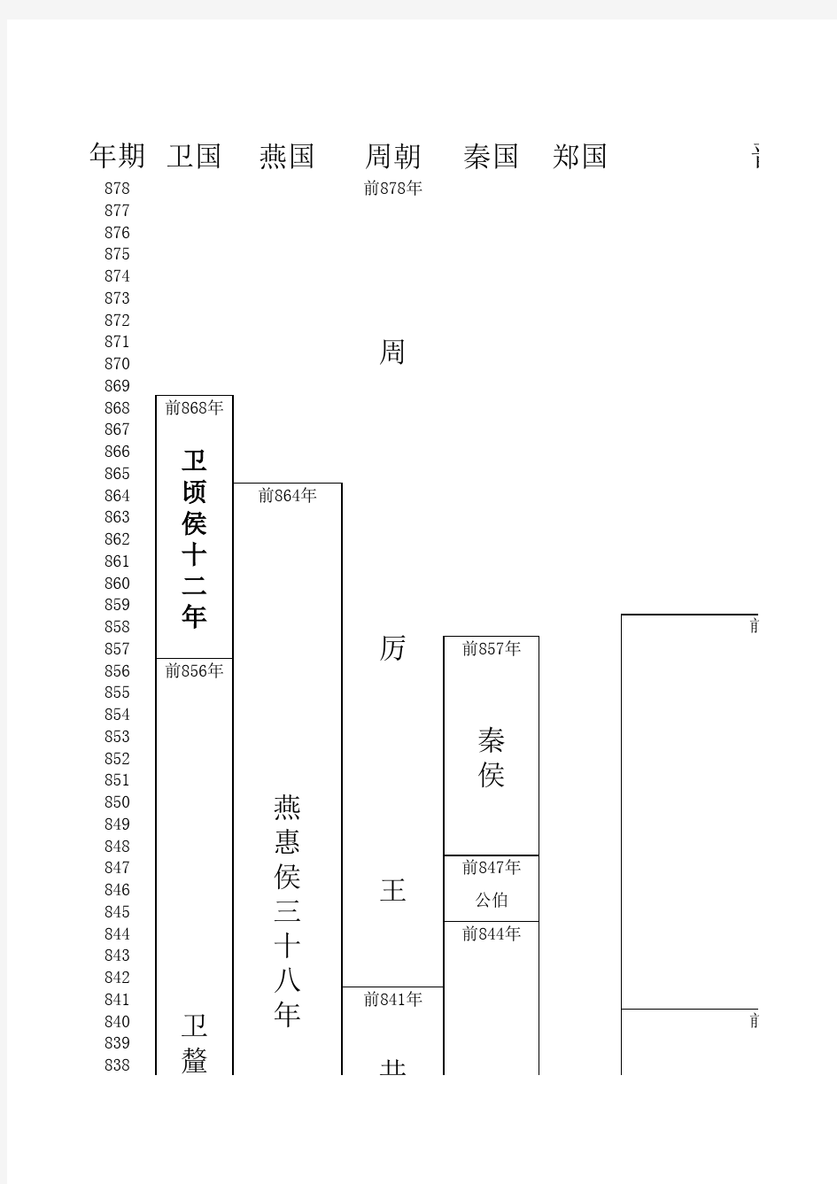 春秋战国年表