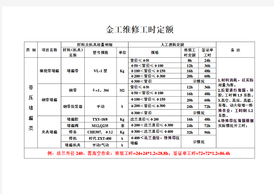 设备维修工时定额