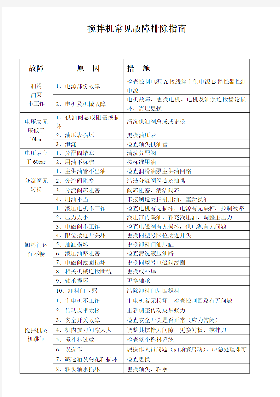 搅拌机常见故障排除指南