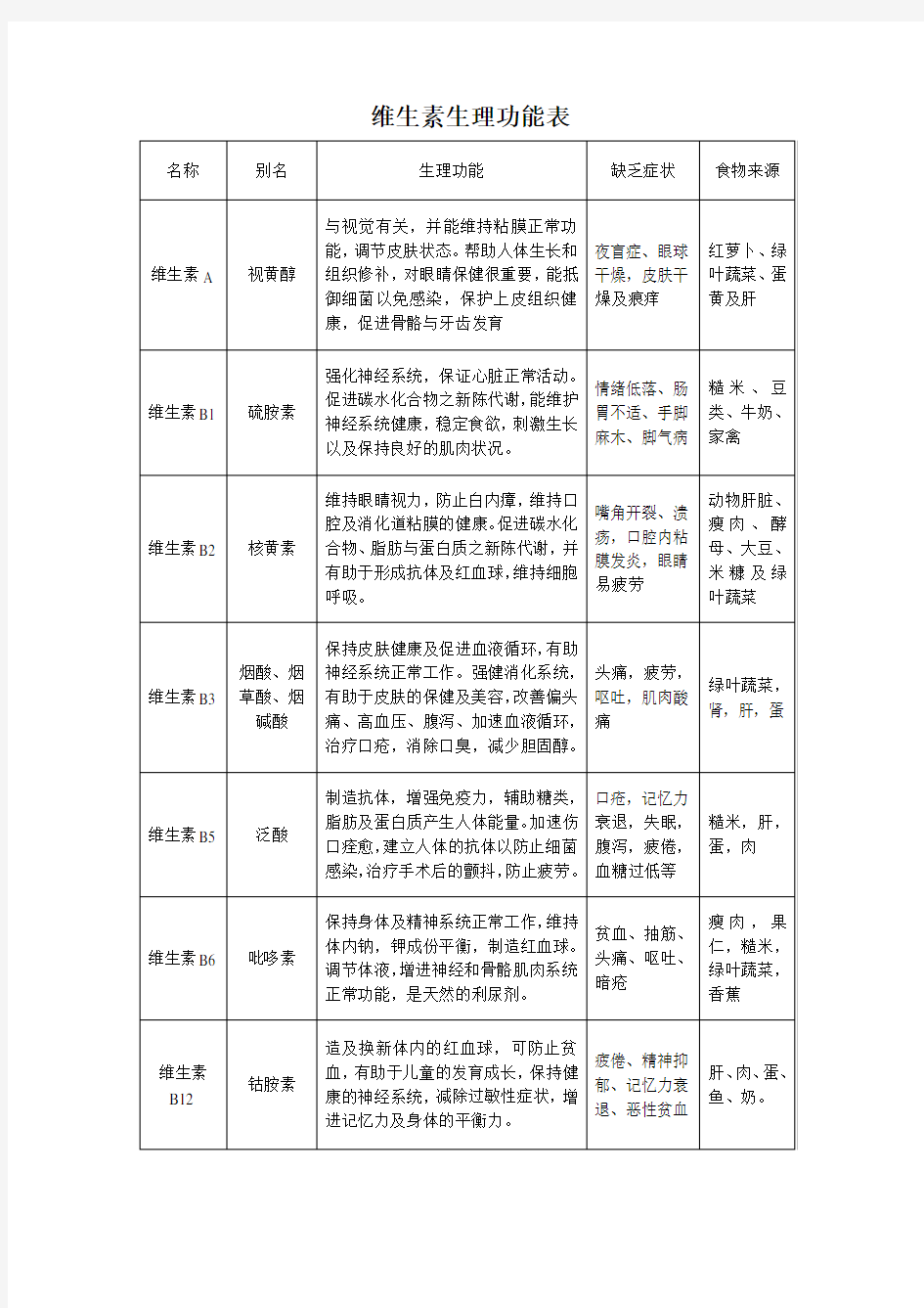 维生素生理功能表