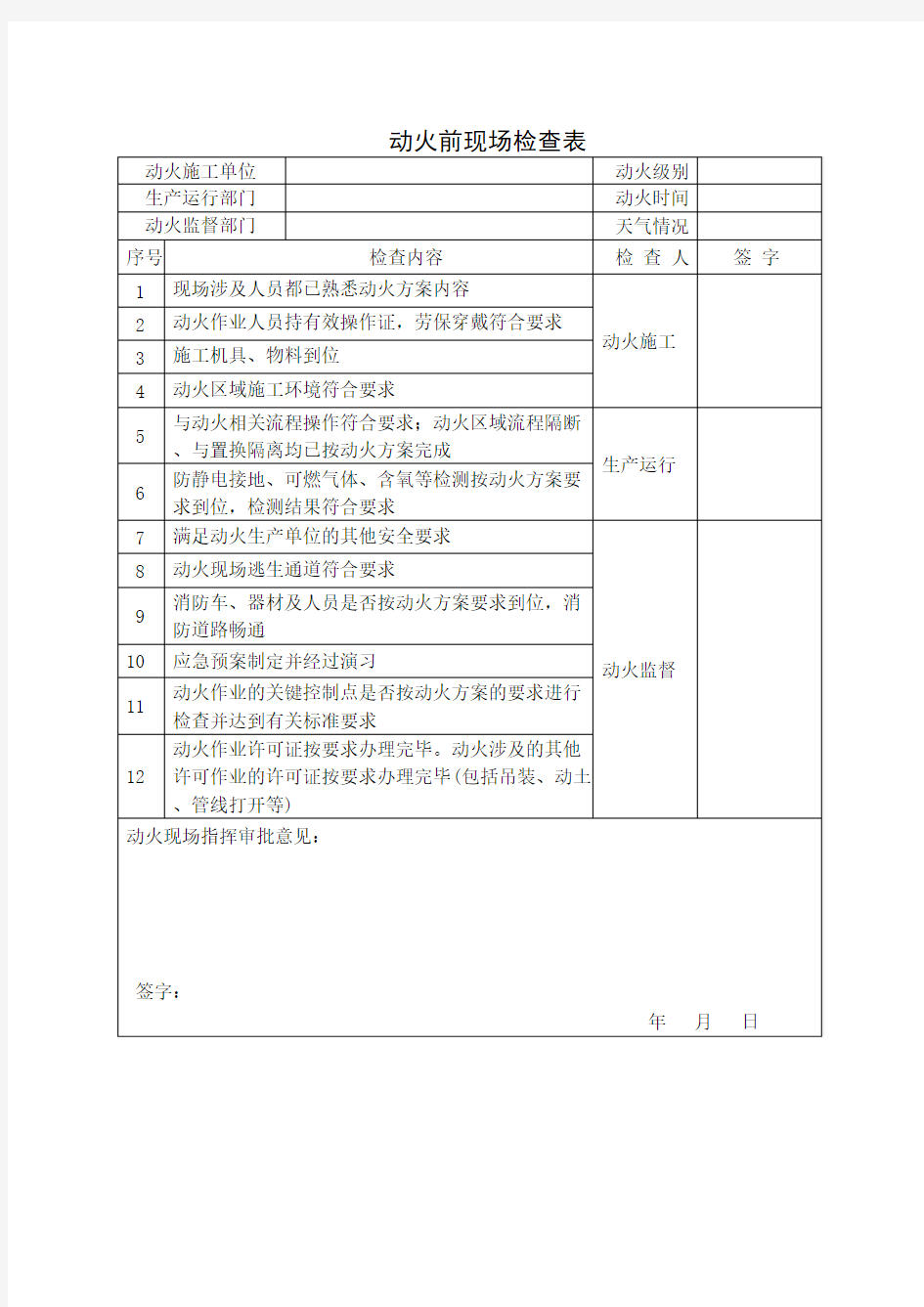 动火前现场检查表