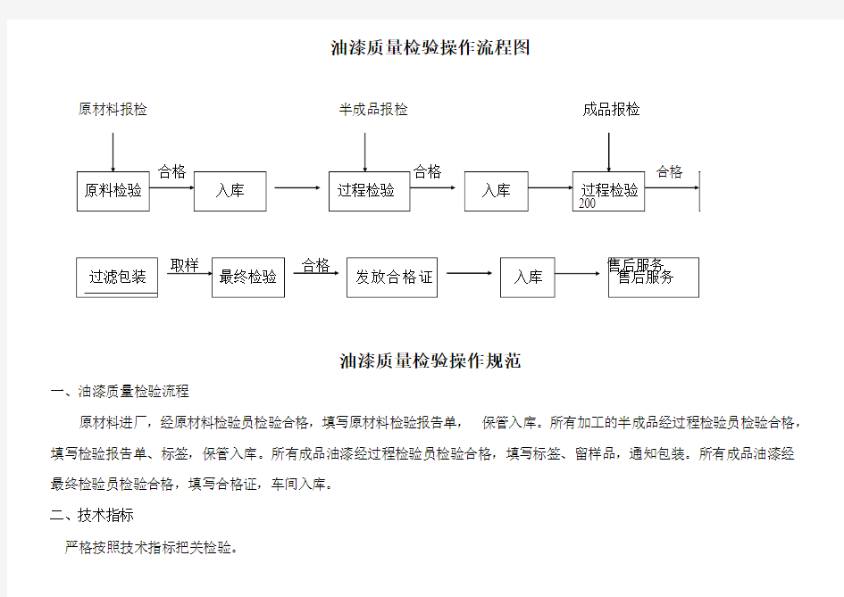 质检工艺流程图