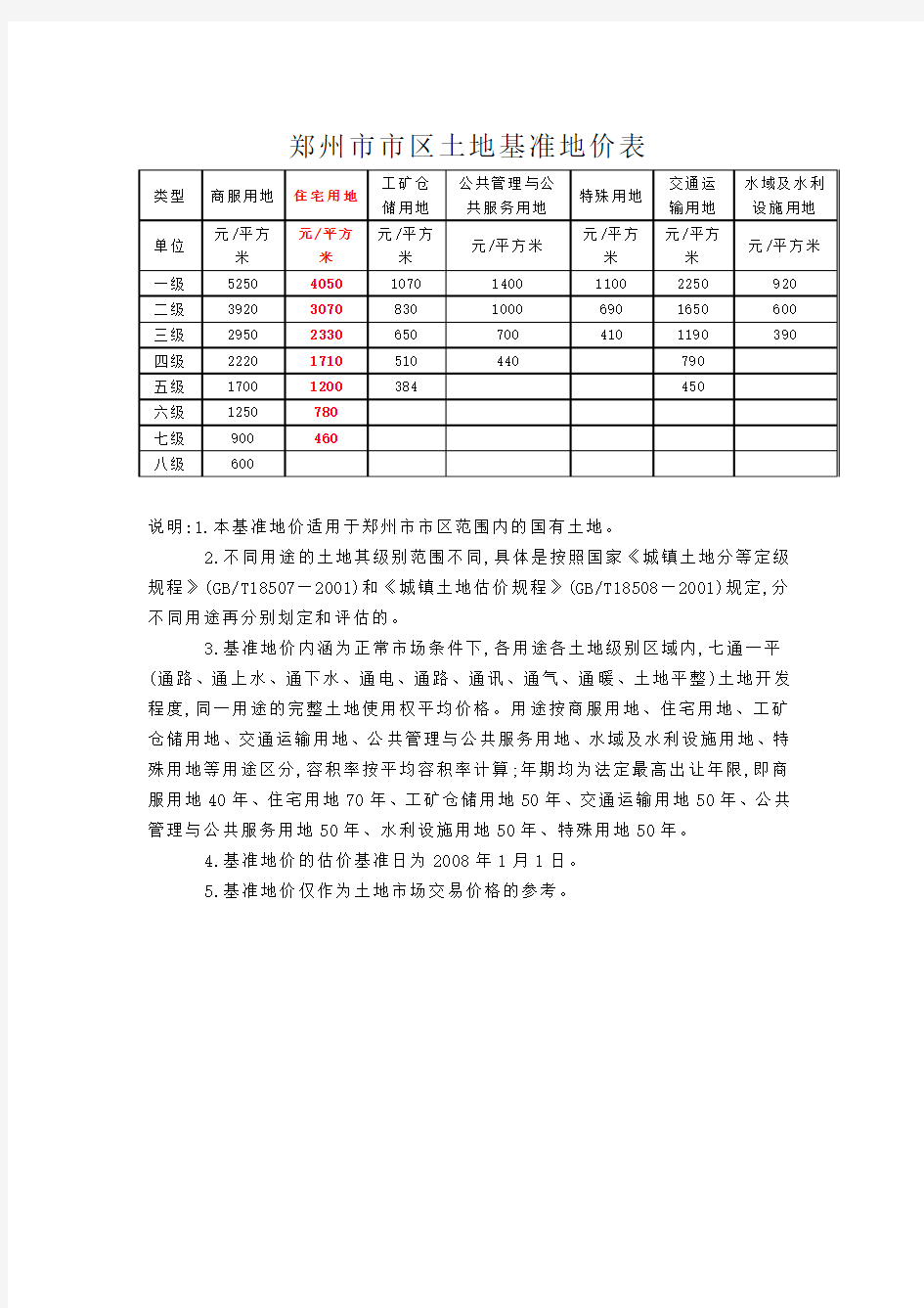 郑州市市区土地基准地价表