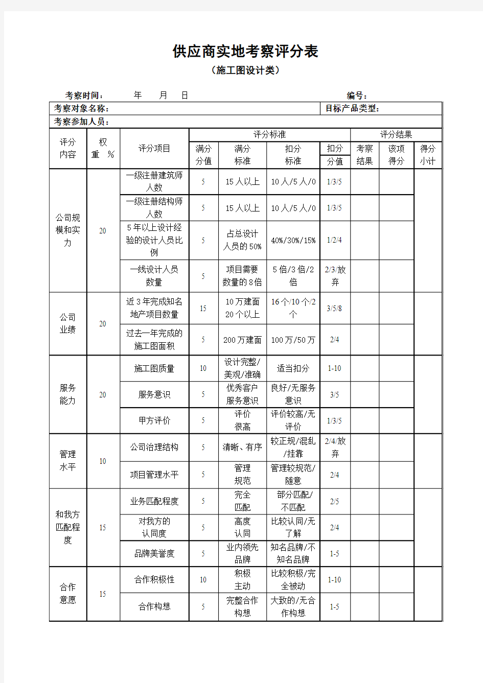 供应商实地考察评分表(施工图设计)