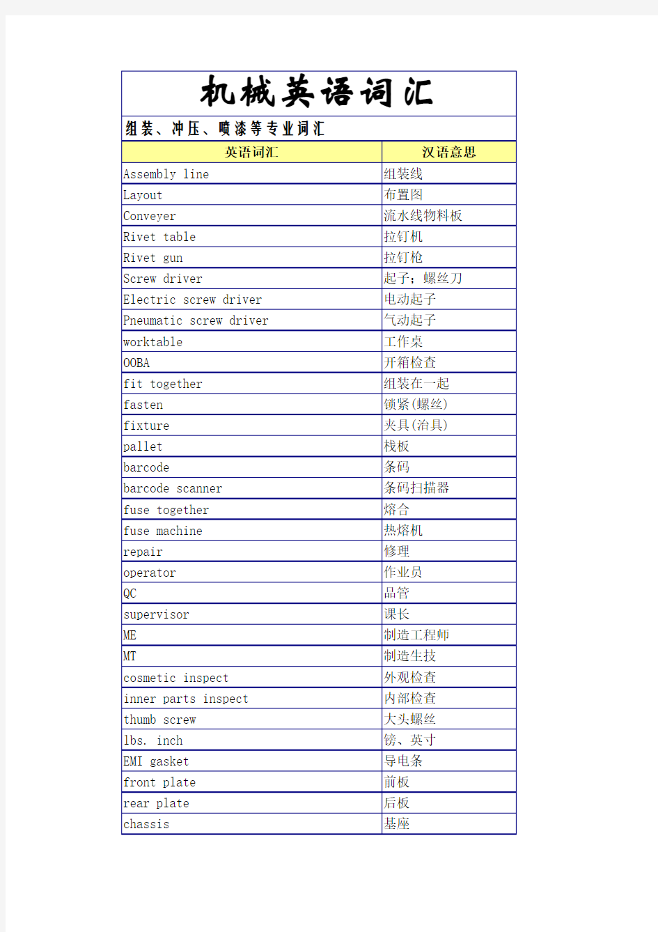 机械类英文词汇