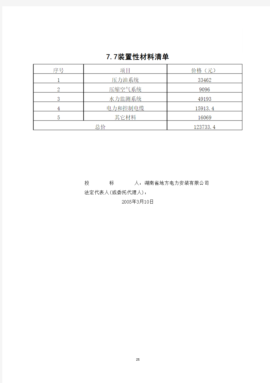 装置性材料清单