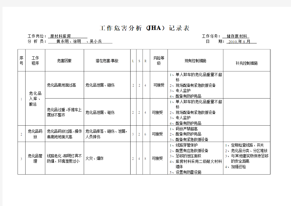 工作危害分析表