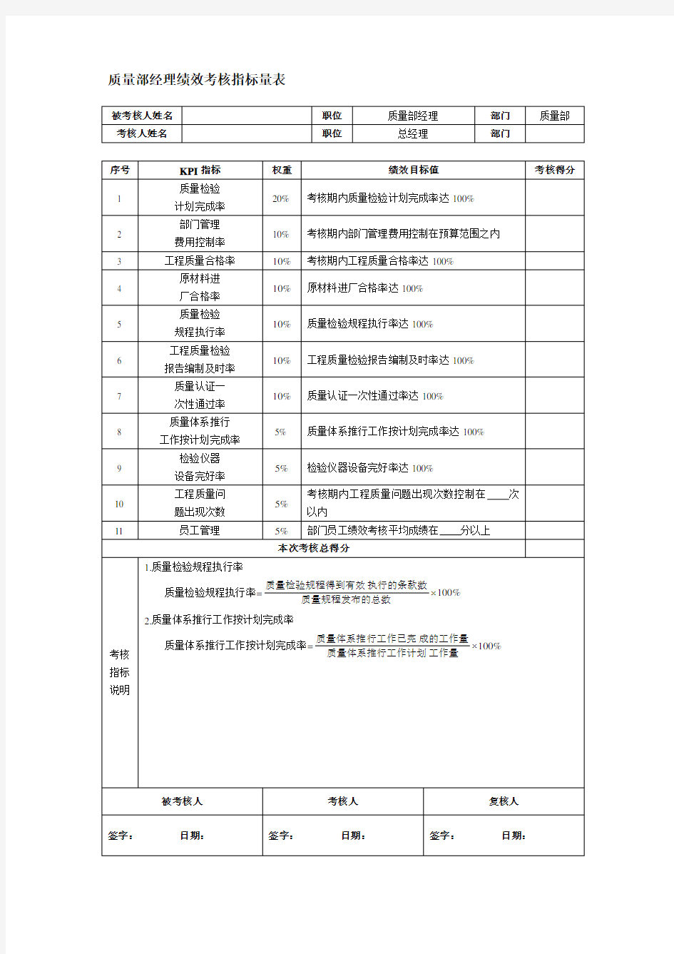 质量部经理绩效考核指标量表