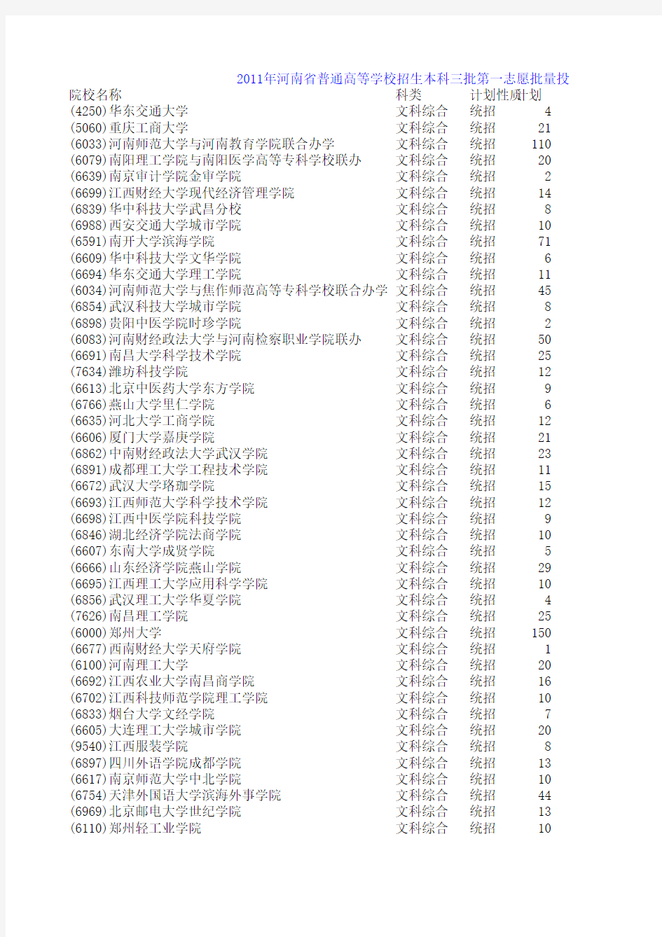2011年河南省普通高等学校招生本科三批第一志愿批量投档最低分