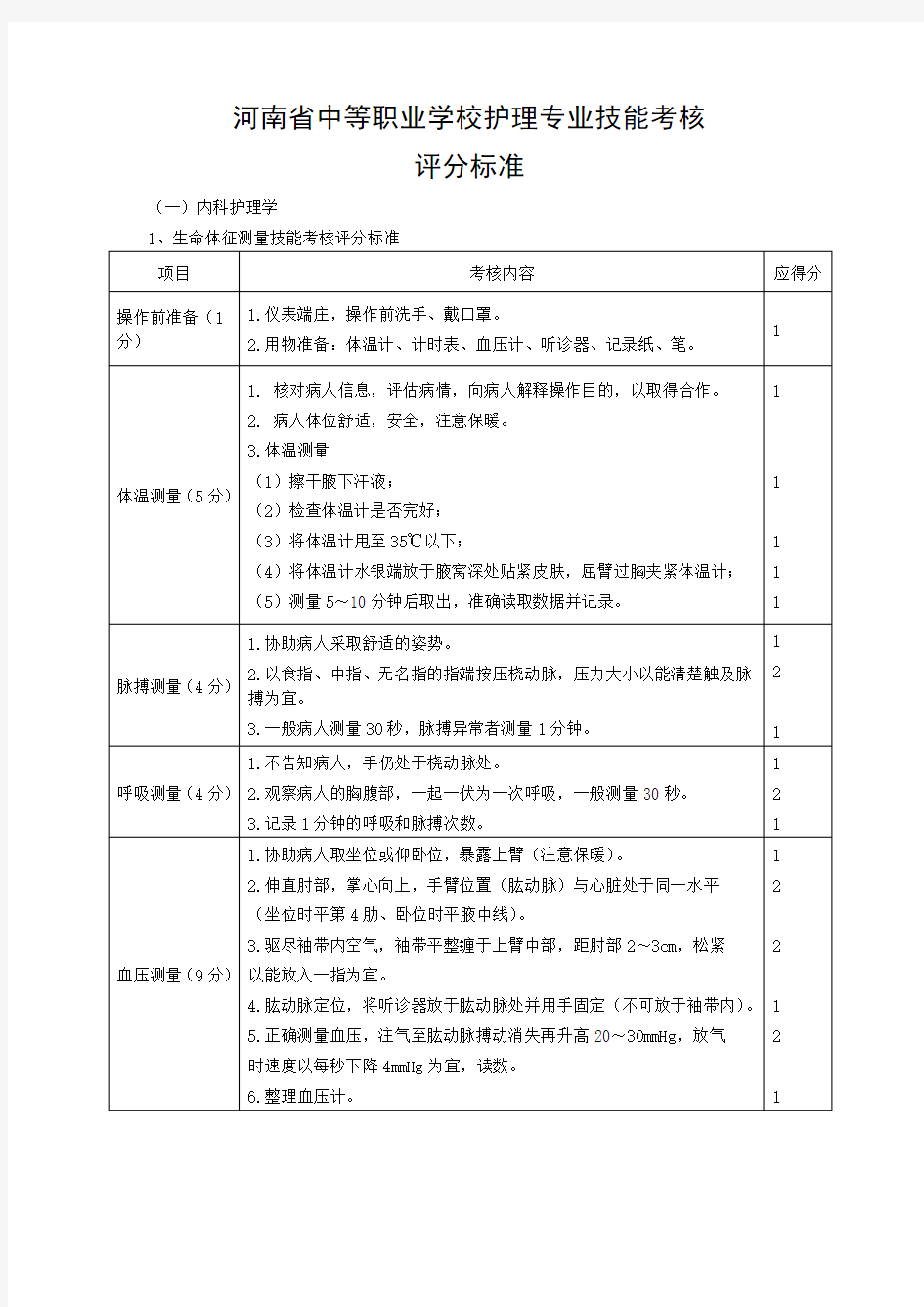 护理专业技能考核评分标准