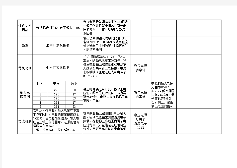 LED驱动电源测试方法