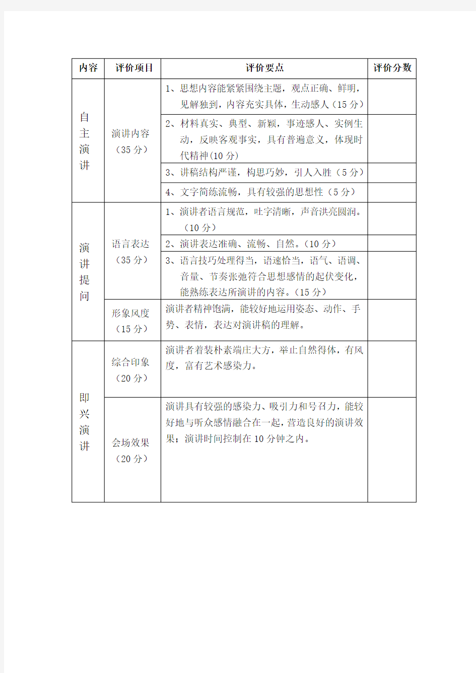 评价项目标准