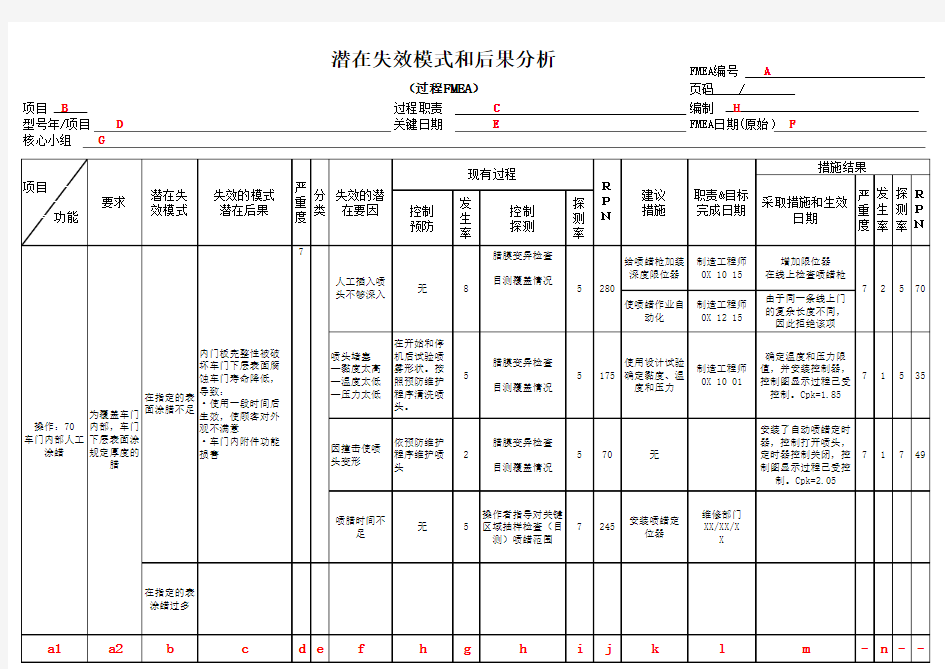 PFMEA表格(范例)