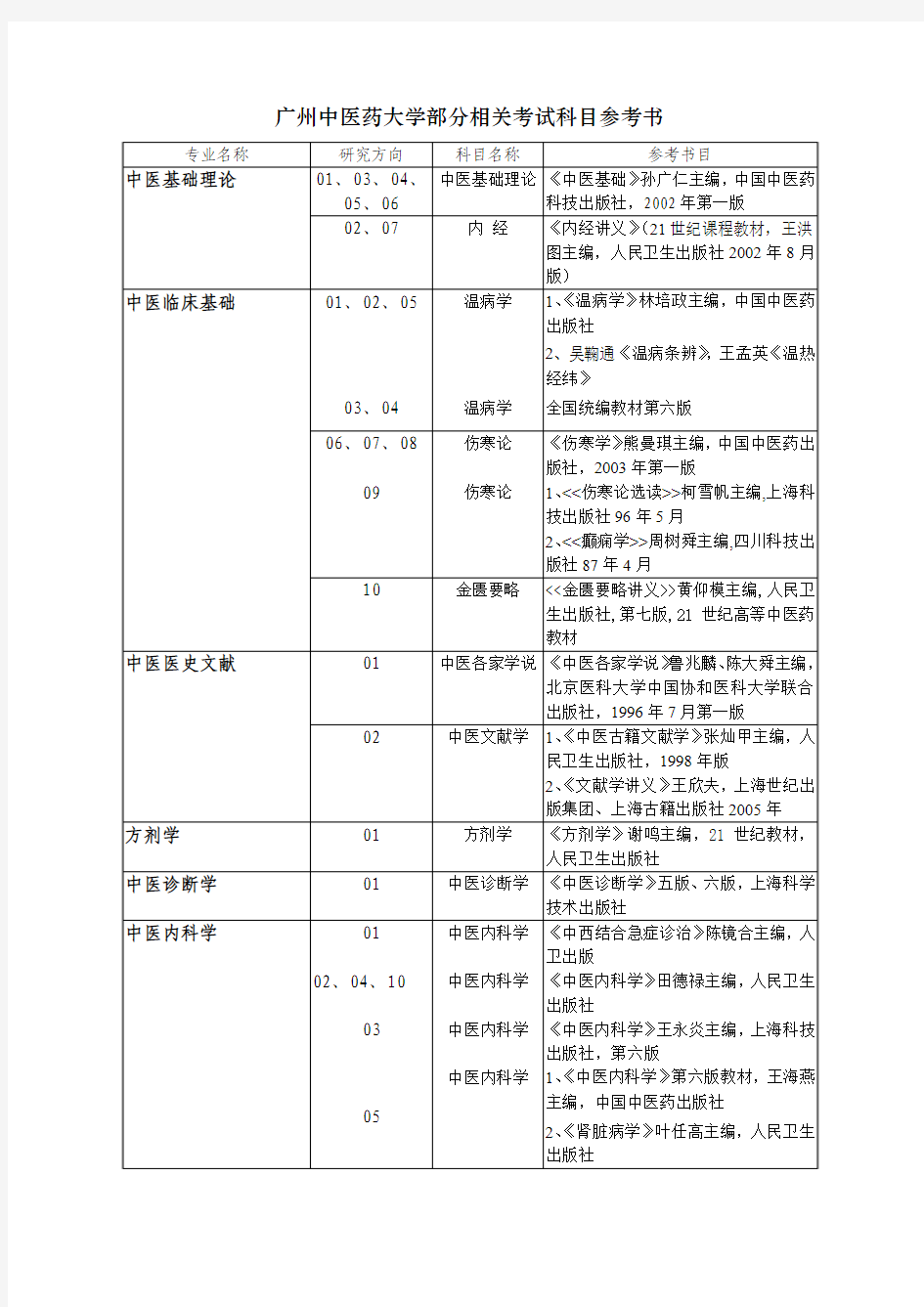 广州中医药大学部分相关考试科目参考书