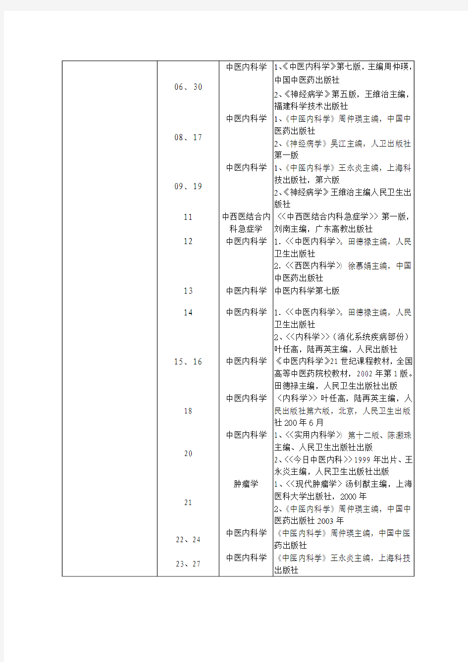 广州中医药大学部分相关考试科目参考书