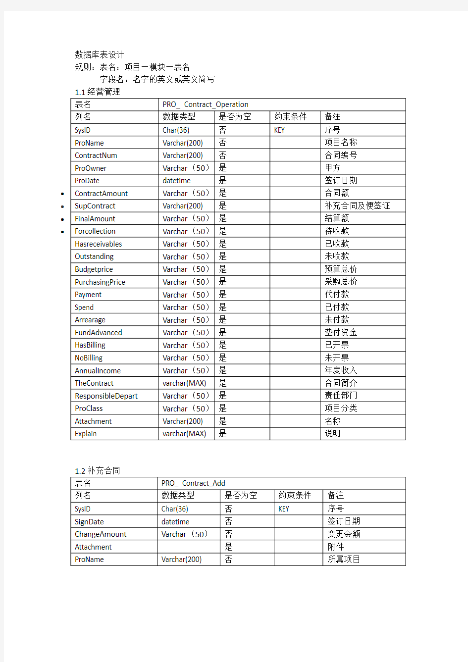 项目管理数据库设计