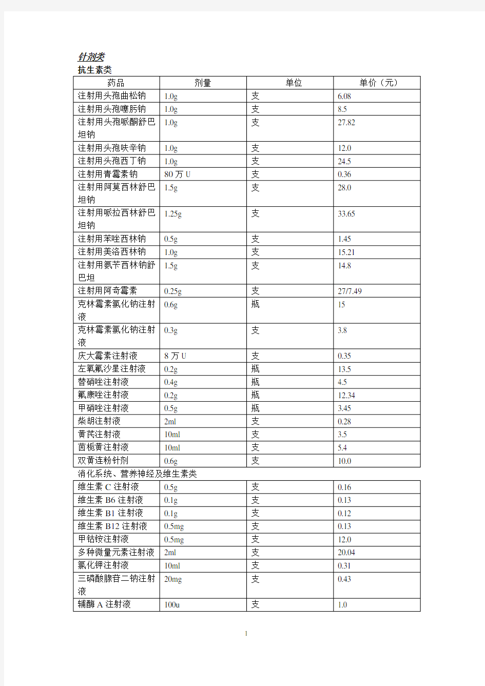 常用药品剂量规格