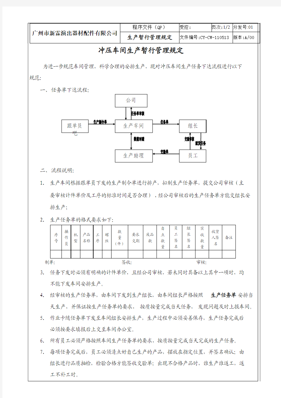 五金车间 工作流程