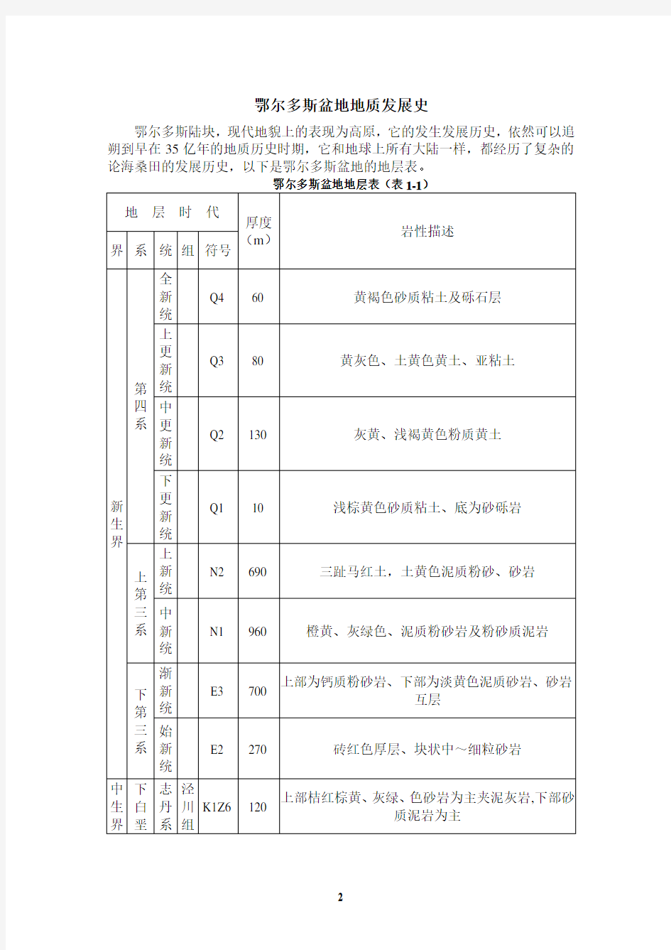 鄂尔多斯盆地构造发展史