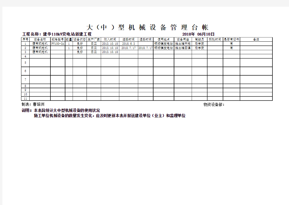 机械设备台账管理表格(试行)