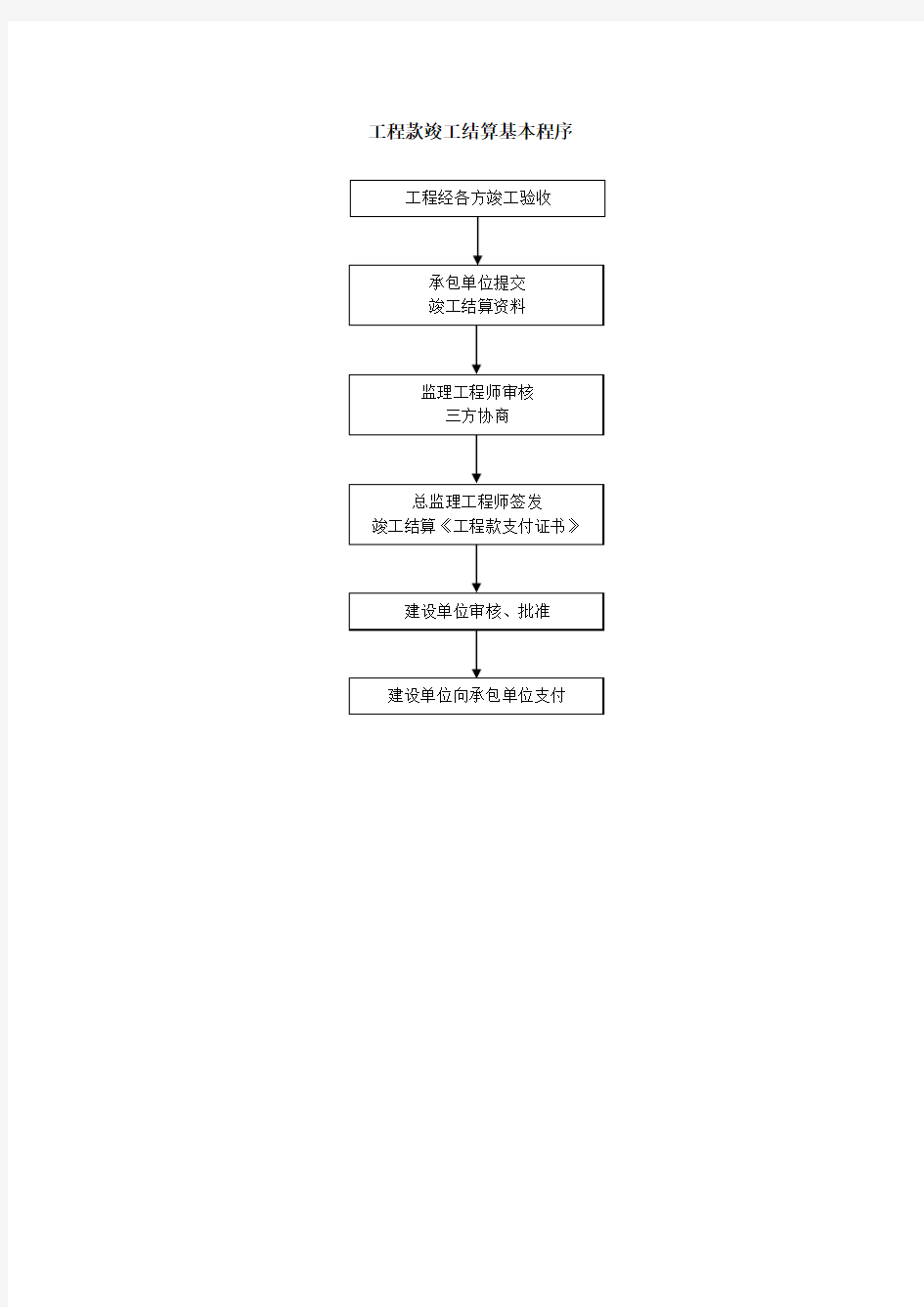 造价控制流程-工程款竣工结算基本程序