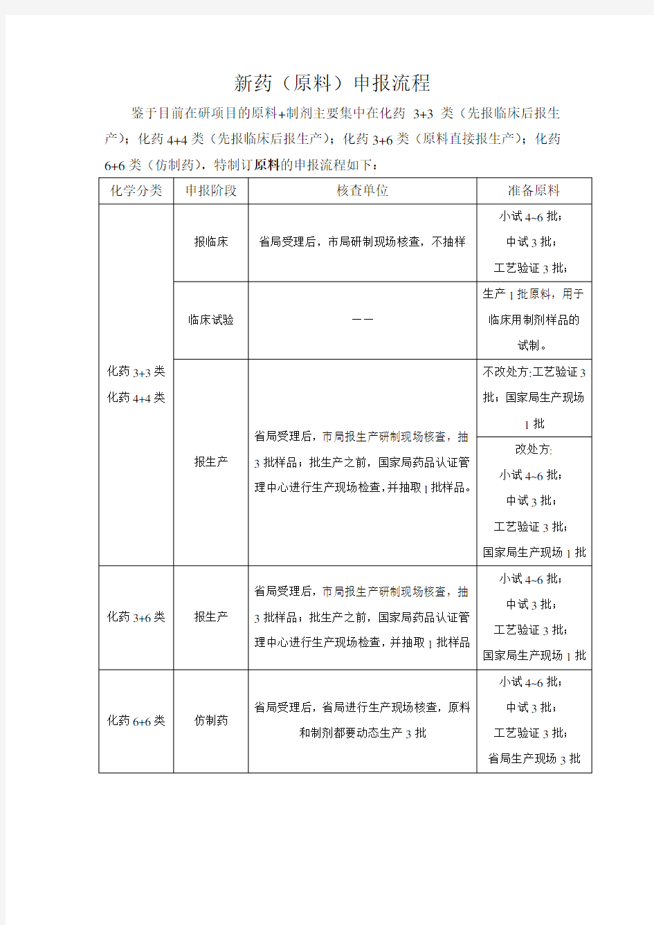 新药申报流程