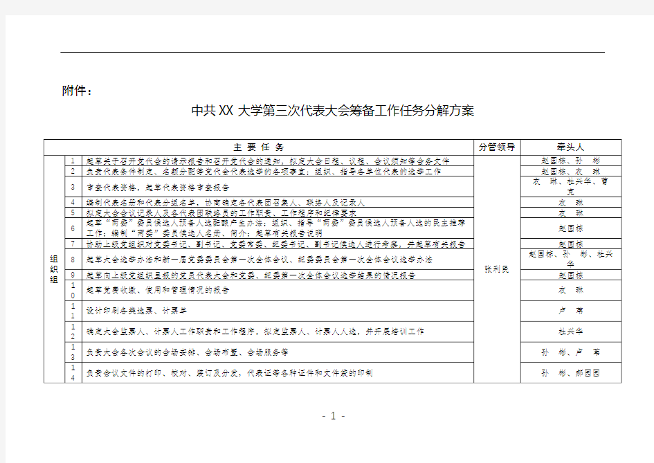 中共XX大学第三次代表大会筹备工作任务分解方案【模板】