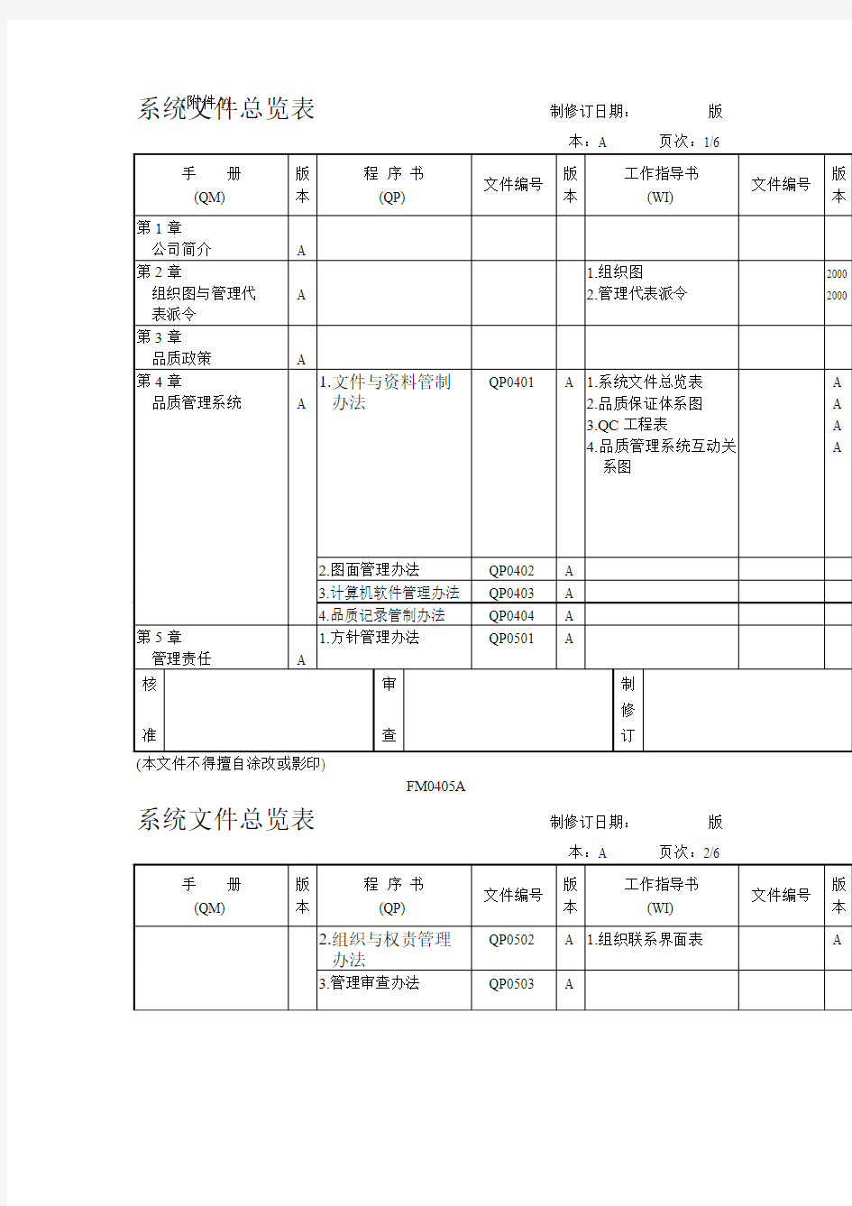 公司管理全套表格