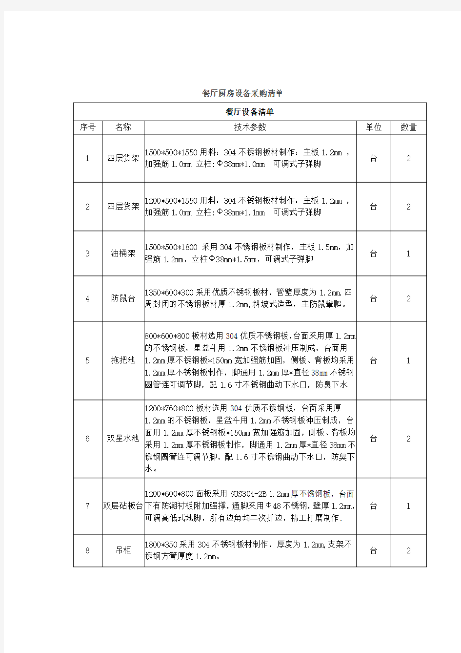 餐厅厨房设备采购清单