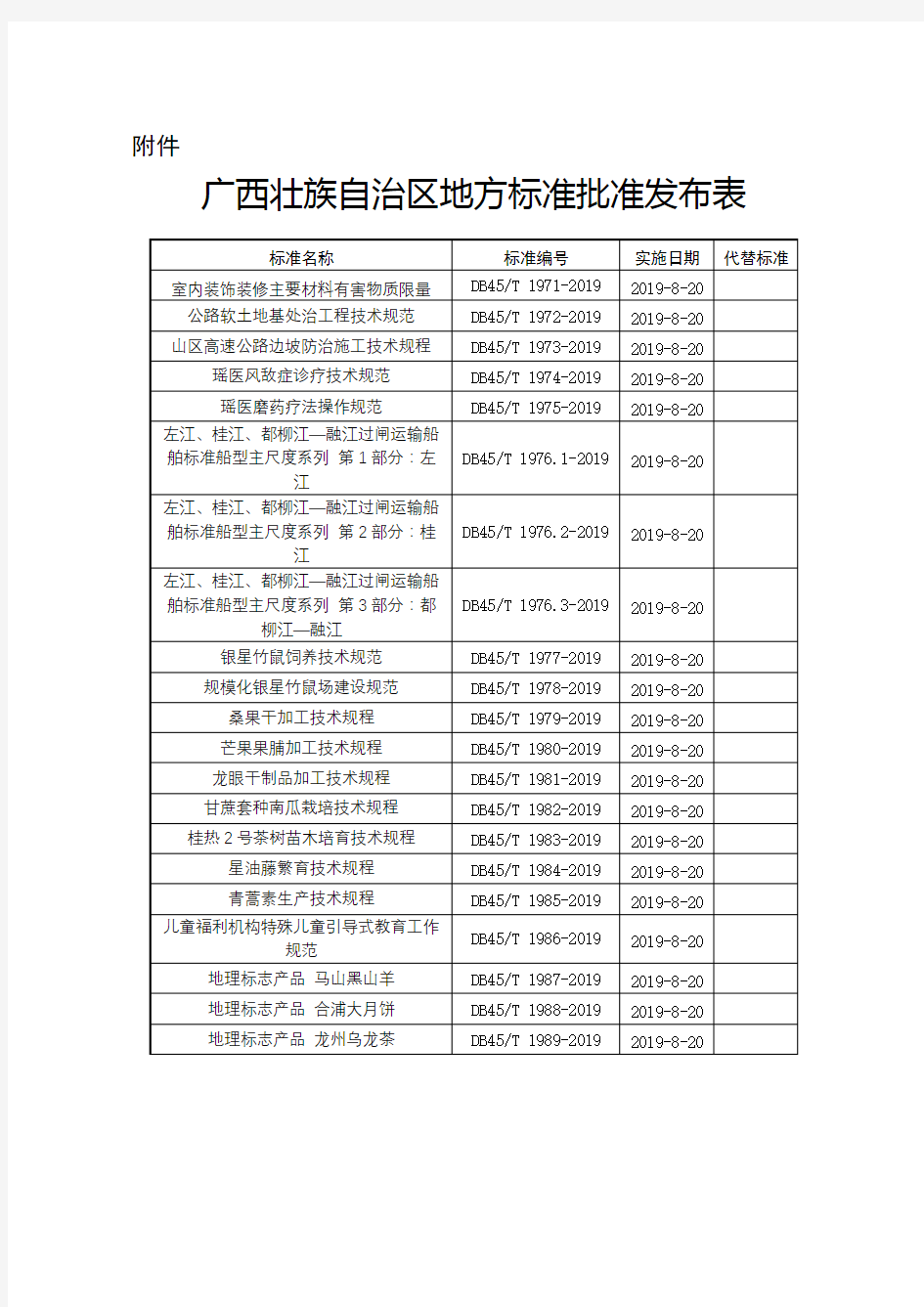 广西壮族自治区地方标准批准发布表【模板】