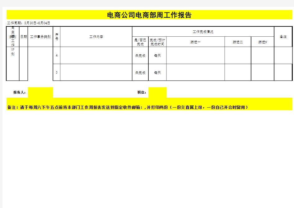 电商运营周工作报告模版