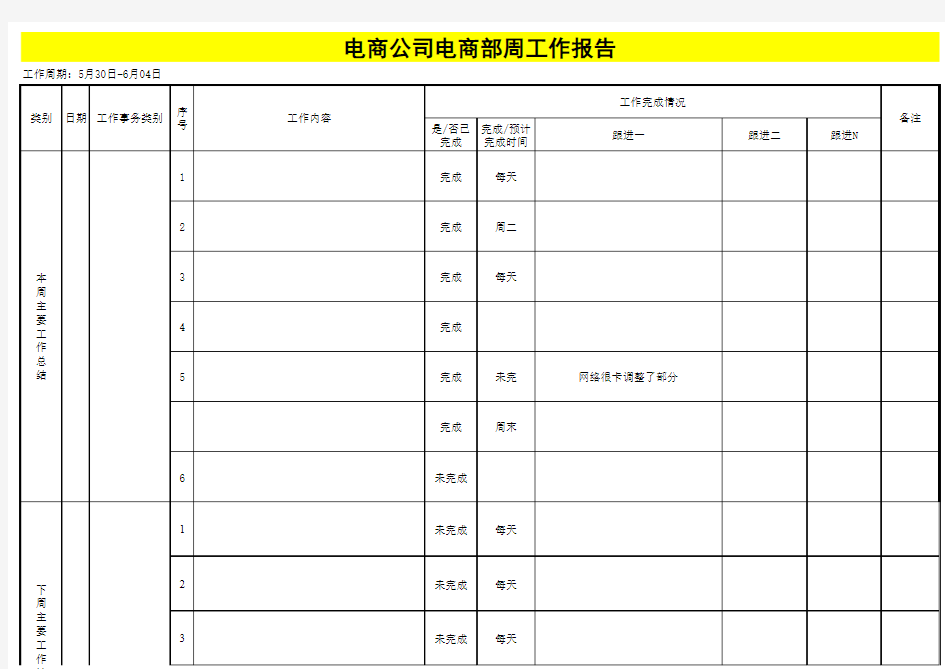 电商运营周工作报告模版