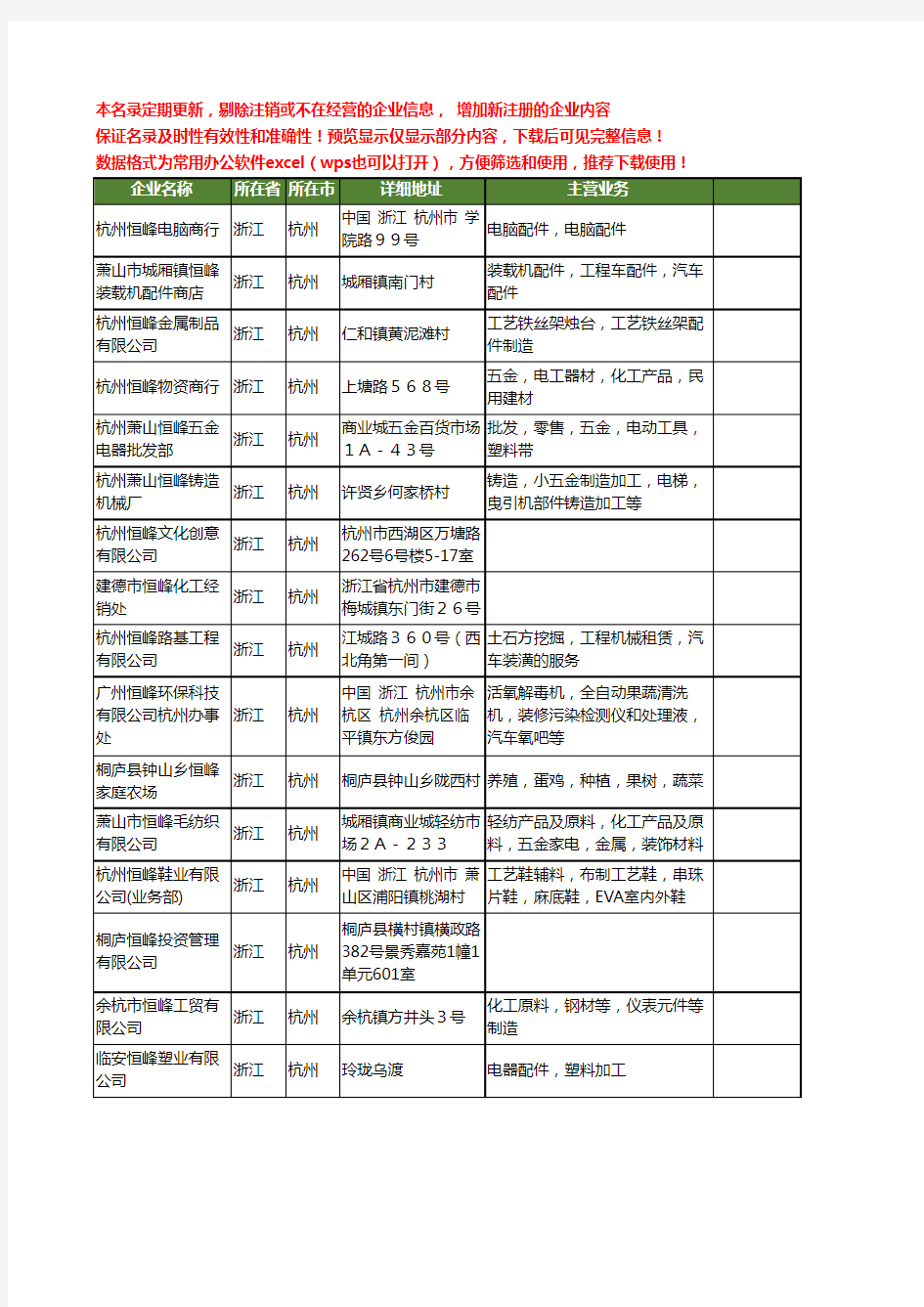 新版浙江省杭州恒峰工商企业公司商家名录名单联系方式大全16家