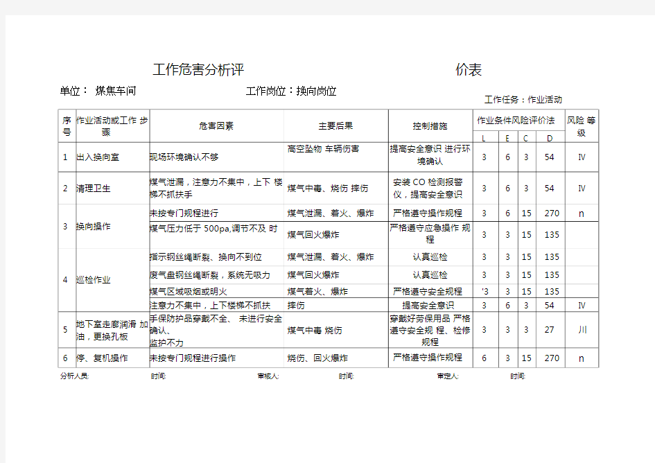 工作危害分析评价表