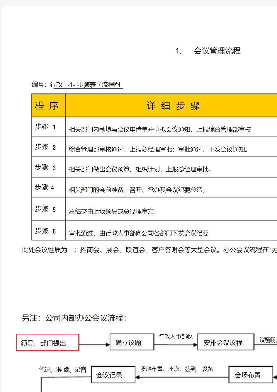 公司行政管理流程