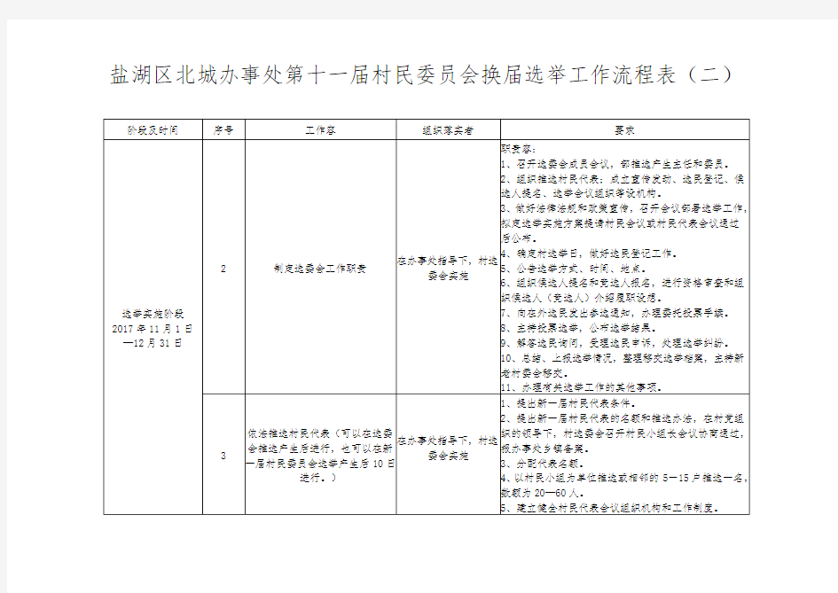 换届选举工作流程表(一)