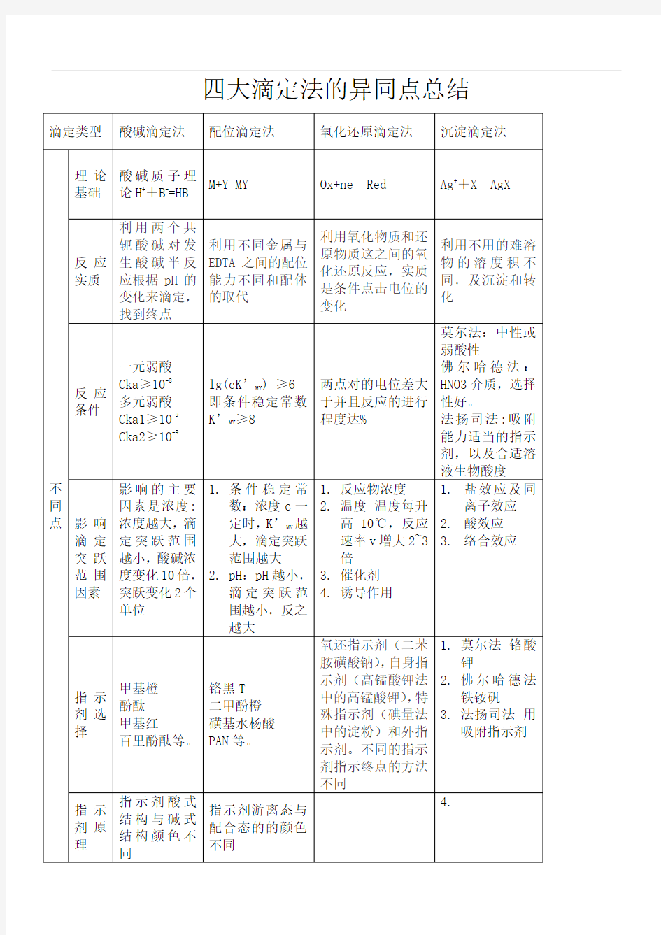 四大滴定的相同点及不同点