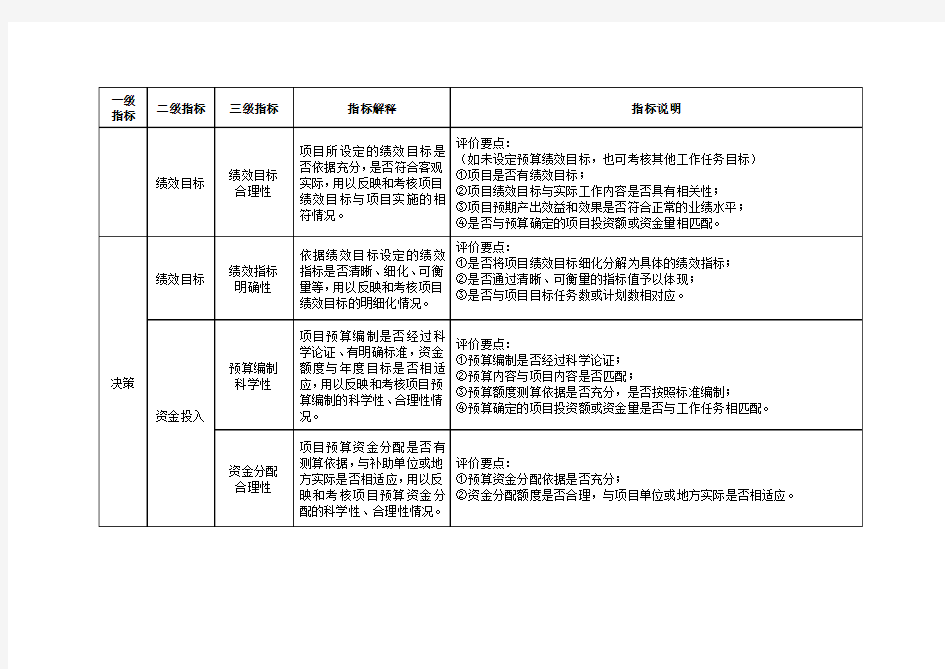 项目支出绩效评价指标体系框架(参考)