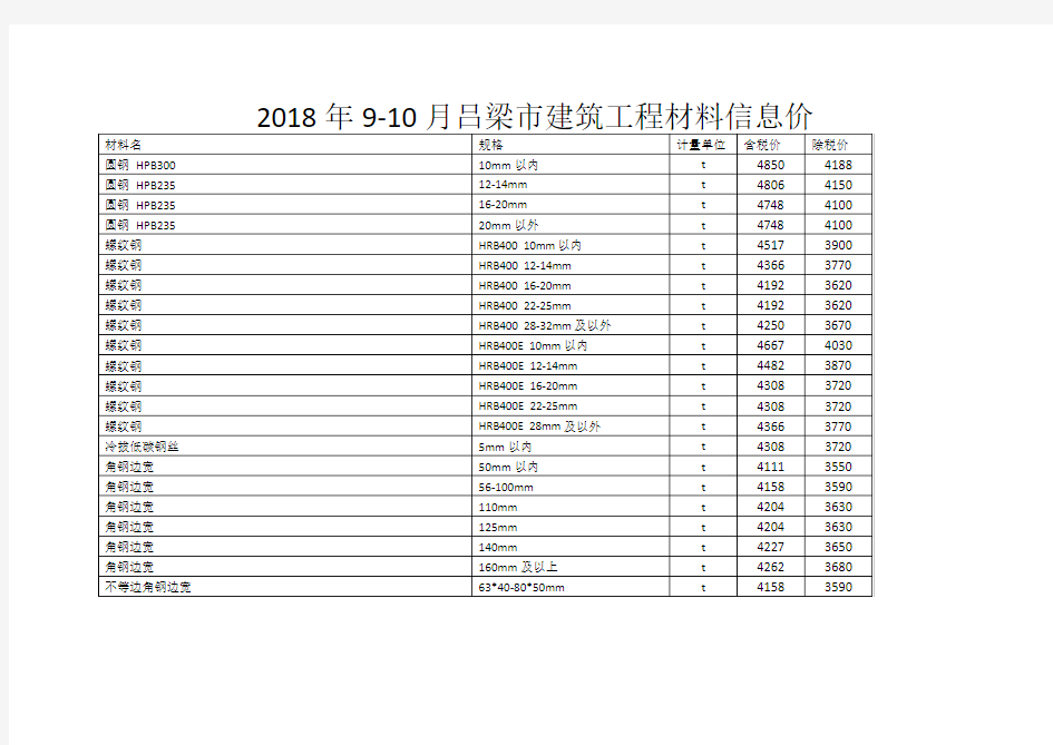 2018年9-10月吕梁市建筑工程材料信息价