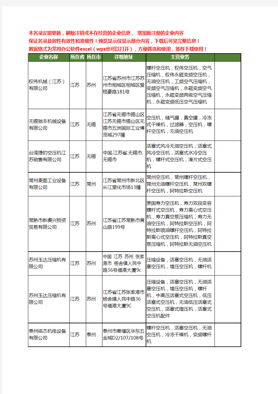 新版江苏省无油螺杆空压机工商企业公司商家名录名单大全20家