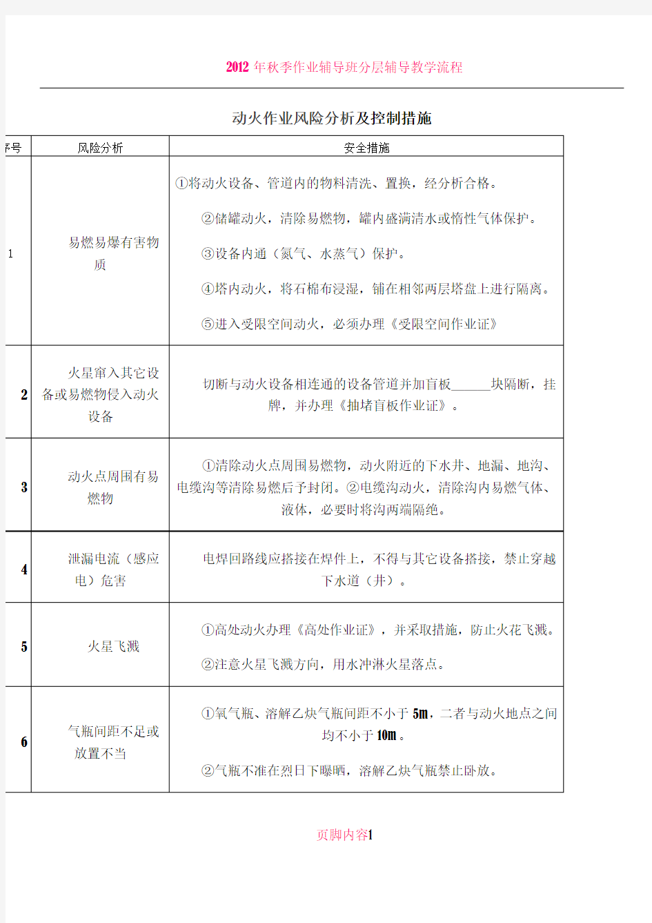 作业风险分析及控制措施