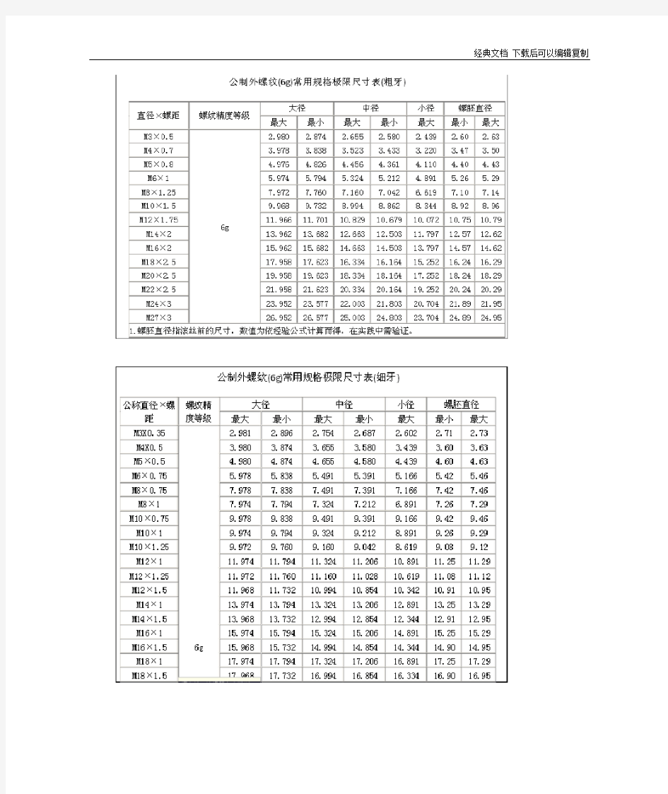 公制外螺纹(6g)公制内螺纹(6H)常用规格极限尺寸表